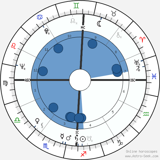 Jim Fuchs wikipedia, horoscope, astrology, instagram