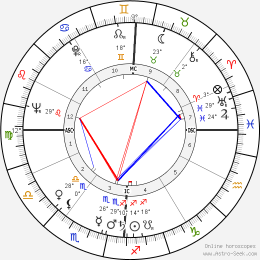 Jim Fuchs birth chart, biography, wikipedia 2024, 2025