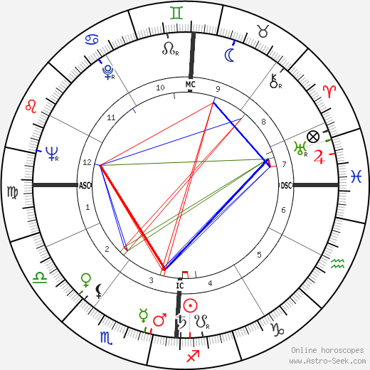Jim Fuchs birth chart, Jim Fuchs astro natal horoscope, astrology