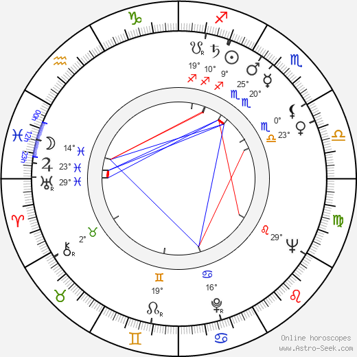Jimmy Sangster birth chart, biography, wikipedia 2024, 2025