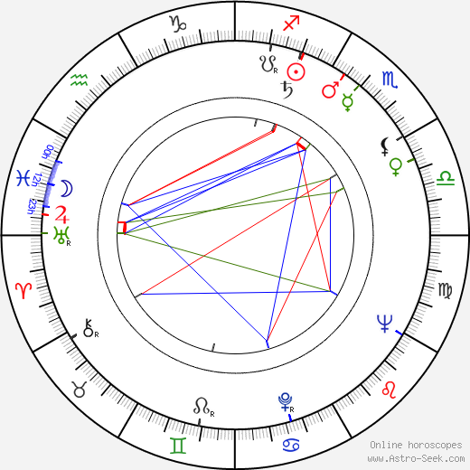 Jimmy Sangster birth chart, Jimmy Sangster astro natal horoscope, astrology