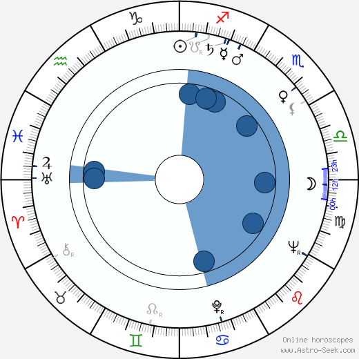 Jyri Schreck horoscope, astrology, sign, zodiac, date of birth, instagram