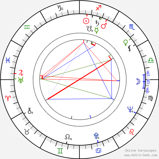 Jyri Schreck birth chart, Jyri Schreck astro natal horoscope, astrology