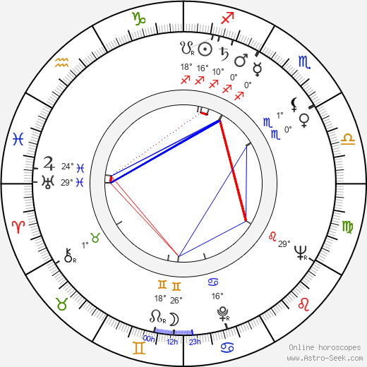 Karin Andersen birth chart, biography, wikipedia 2024, 2025