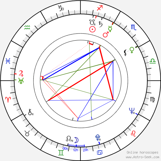 Karin Andersen birth chart, Karin Andersen astro natal horoscope, astrology