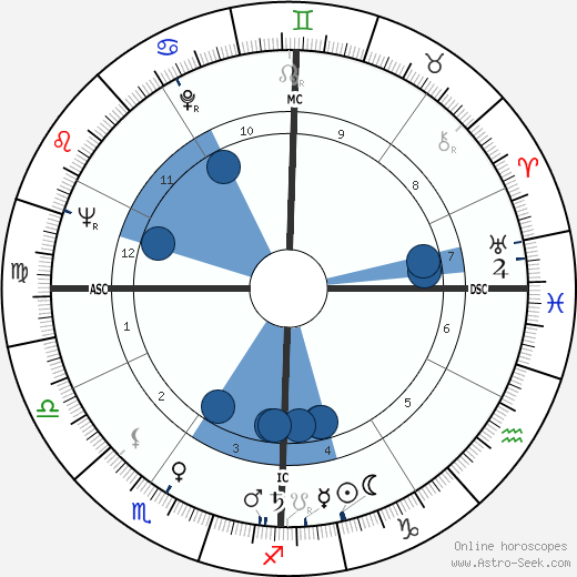 Kenneth Negus wikipedia, horoscope, astrology, instagram