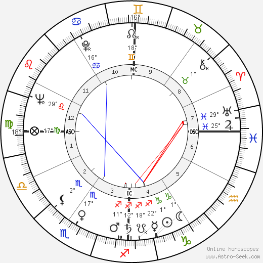 Kenneth Negus birth chart, biography, wikipedia 2024, 2025