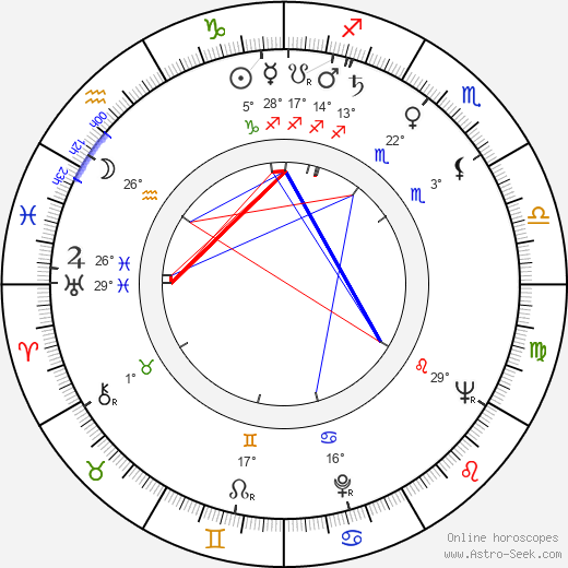 Leo Lastumäki birth chart, biography, wikipedia 2024, 2025