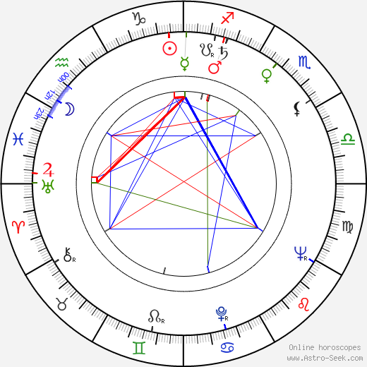 Leo Lastumäki birth chart, Leo Lastumäki astro natal horoscope, astrology