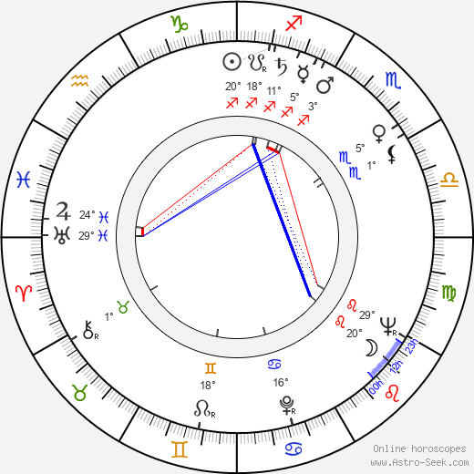 Leonid Markov birth chart, biography, wikipedia 2024, 2025