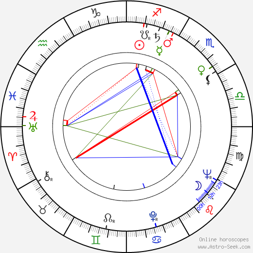 Leonid Markov birth chart, Leonid Markov astro natal horoscope, astrology