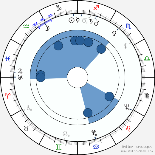 Lonne Elder III wikipedia, horoscope, astrology, instagram