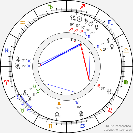 Maija-Liisa Ilmari birth chart, biography, wikipedia 2024, 2025
