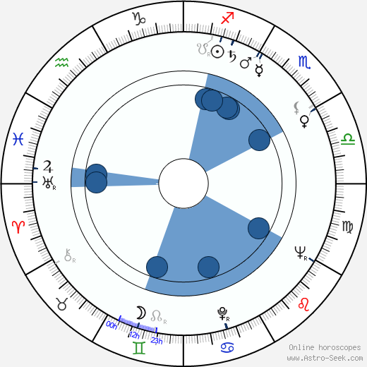 Marie Beránková wikipedia, biography, birth chart, instagram Marie Beránková wikipedia, horoscope, astrology, instagram