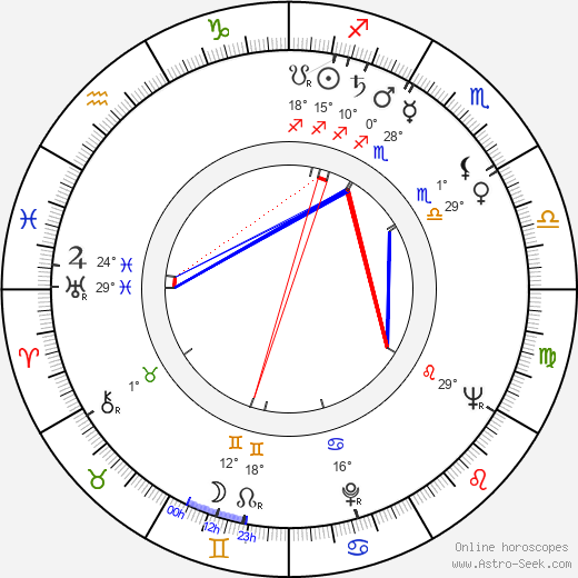 Marie Beránková birth chart, biography, wikipedia 2023, 2024