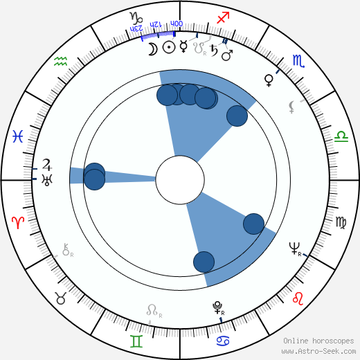 Mary Higgins Clark horoscope, astrology, sign, zodiac, date of birth, instagram