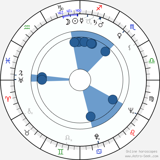 Mary Higgins Clark wikipedia, horoscope, astrology, instagram