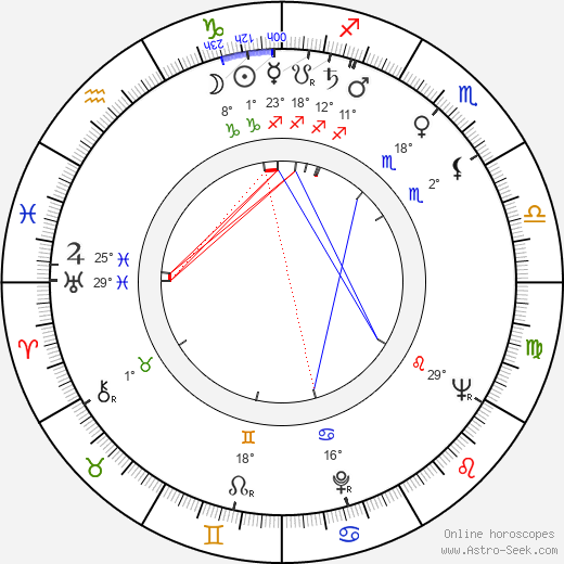 Mary Higgins Clark birth chart, biography, wikipedia 2024, 2025