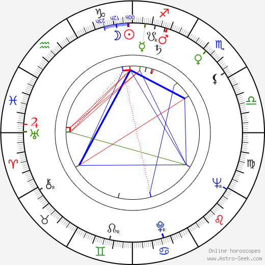 Mary Higgins Clark birth chart, Mary Higgins Clark astro natal horoscope, astrology