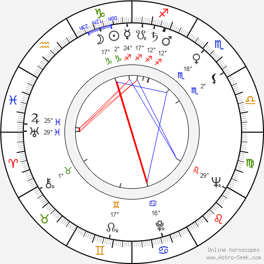 Matei Alexandru birth chart, biography, wikipedia 2024, 2025