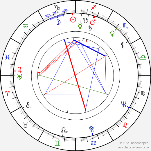 Matei Alexandru birth chart, Matei Alexandru astro natal horoscope, astrology