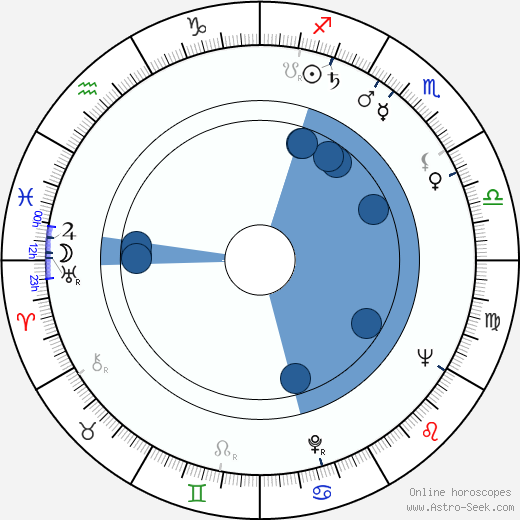 Maximilián Remeň horoscope, astrology, sign, zodiac, date of birth, instagram