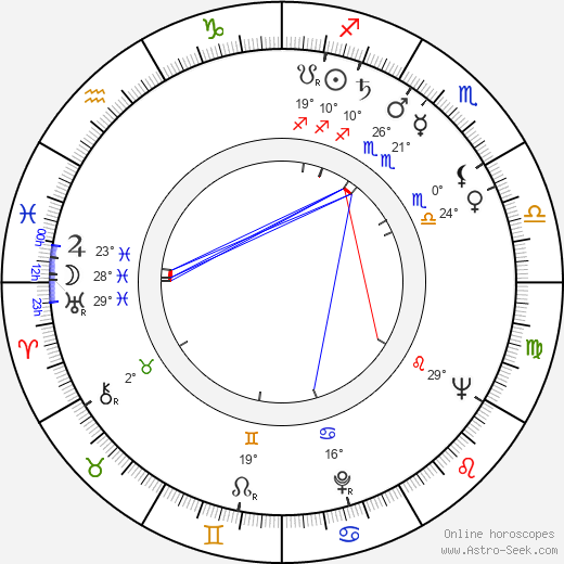 Maximilián Remeň birth chart, biography, wikipedia 2023, 2024