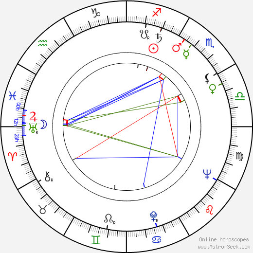 Maximilián Remeň birth chart, Maximilián Remeň astro natal horoscope, astrology