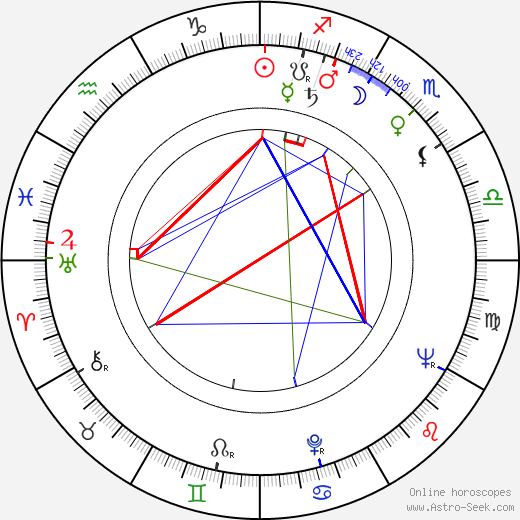 Michael Carreras birth chart, Michael Carreras astro natal horoscope, astrology