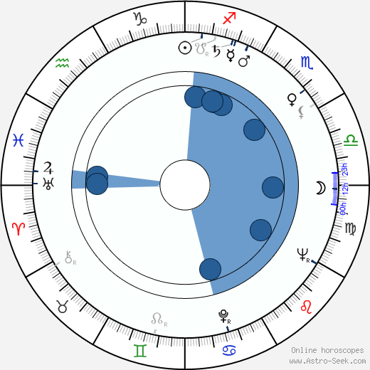 Mino Guerrini wikipedia, horoscope, astrology, instagram