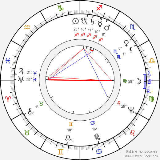 Mino Guerrini birth chart, biography, wikipedia 2024, 2025