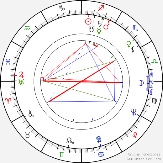 Mino Guerrini birth chart, Mino Guerrini astro natal horoscope, astrology