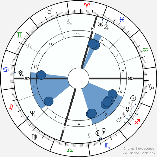 Mr. Greiner Oroscopo, astrologia, Segno, zodiac, Data di nascita, instagram