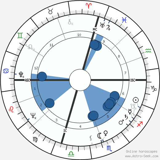 Mr. Greiner wikipedia, horoscope, astrology, instagram