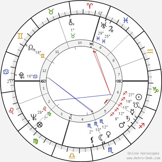 Mr. Greiner birth chart, biography, wikipedia 2023, 2024