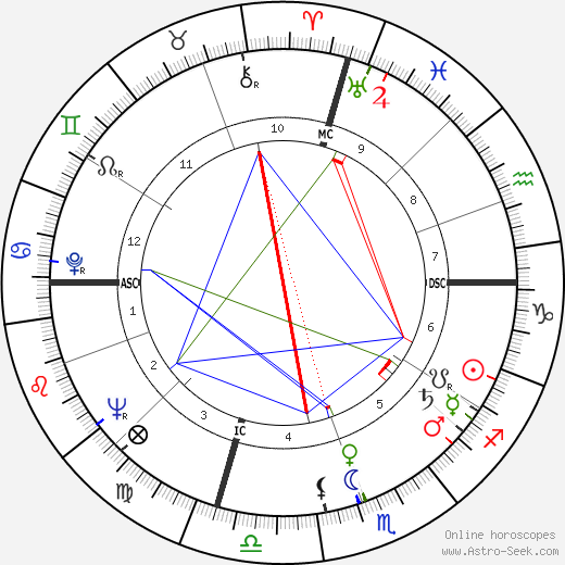 Mr. Greiner birth chart, Mr. Greiner astro natal horoscope, astrology