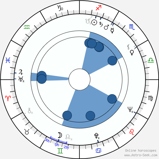Ossi Skurnik horoscope, astrology, sign, zodiac, date of birth, instagram