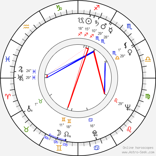 Ossi Skurnik birth chart, biography, wikipedia 2023, 2024