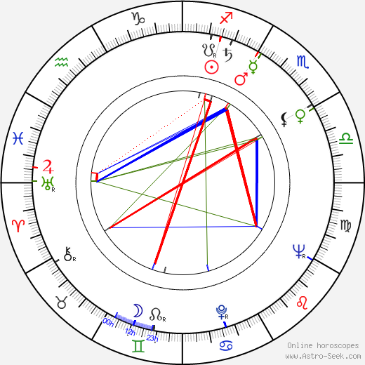 Ossi Skurnik birth chart, Ossi Skurnik astro natal horoscope, astrology