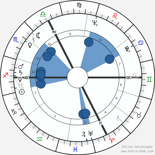 Paul Guers wikipedia, horoscope, astrology, instagram