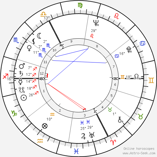 Paul Guers birth chart, biography, wikipedia 2024, 2025
