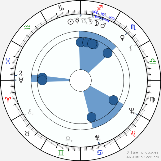 Peggie Castle wikipedia, biography, birth chart, instagram Peggie Castle wikipedia, horoscope, astrology, instagram