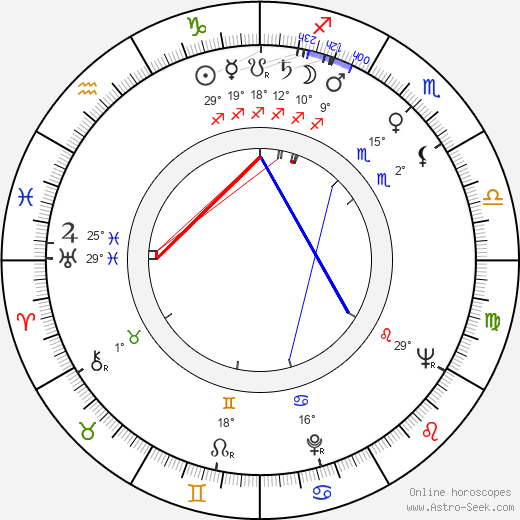 Peggie Castle birth chart, biography, wikipedia 2024, 2025