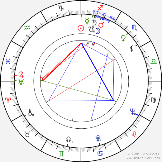 Peggie Castle birth chart, Peggie Castle astro natal horoscope, astrology