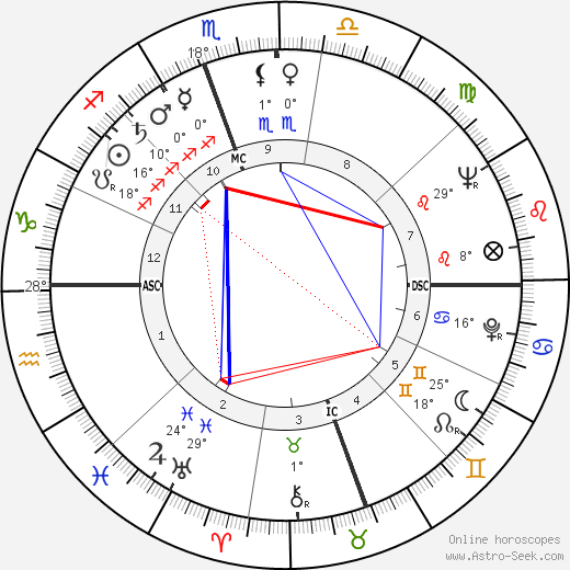 Pierre Richaud birth chart, biography, wikipedia 2023, 2024