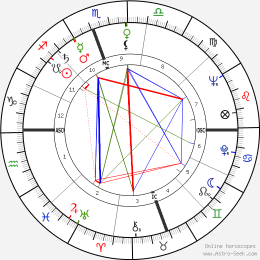 Pierre Richaud birth chart, Pierre Richaud astro natal horoscope, astrology