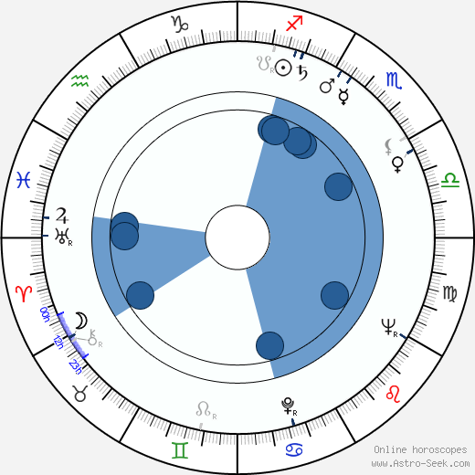 Pierson M. Grieve wikipedia, biography, birth chart, instagram Pierson M. Grieve wikipedia, horoscope, astrology, instagram