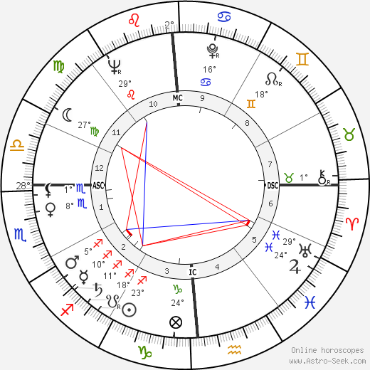 Randall Garrett birth chart, biography, wikipedia 2024, 2025