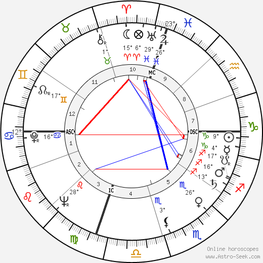 Ray Bluth birth chart, biography, wikipedia 2023, 2024