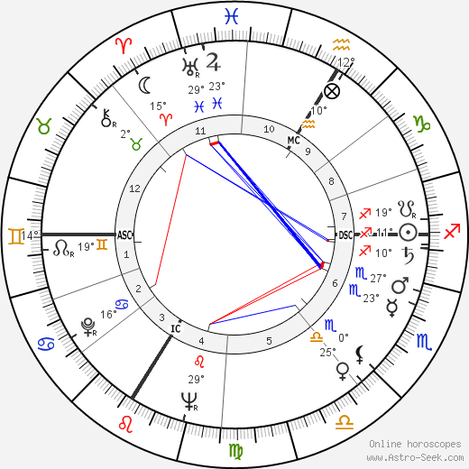 René Fallet birth chart, biography, wikipedia 2024, 2025